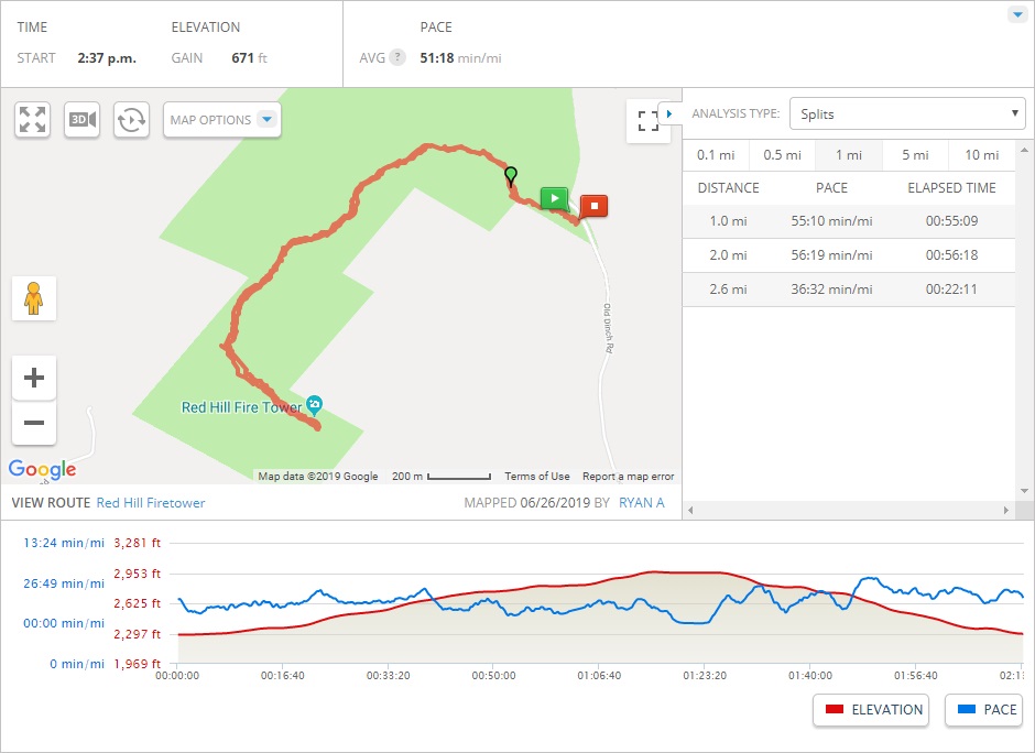 mapmyhike stats